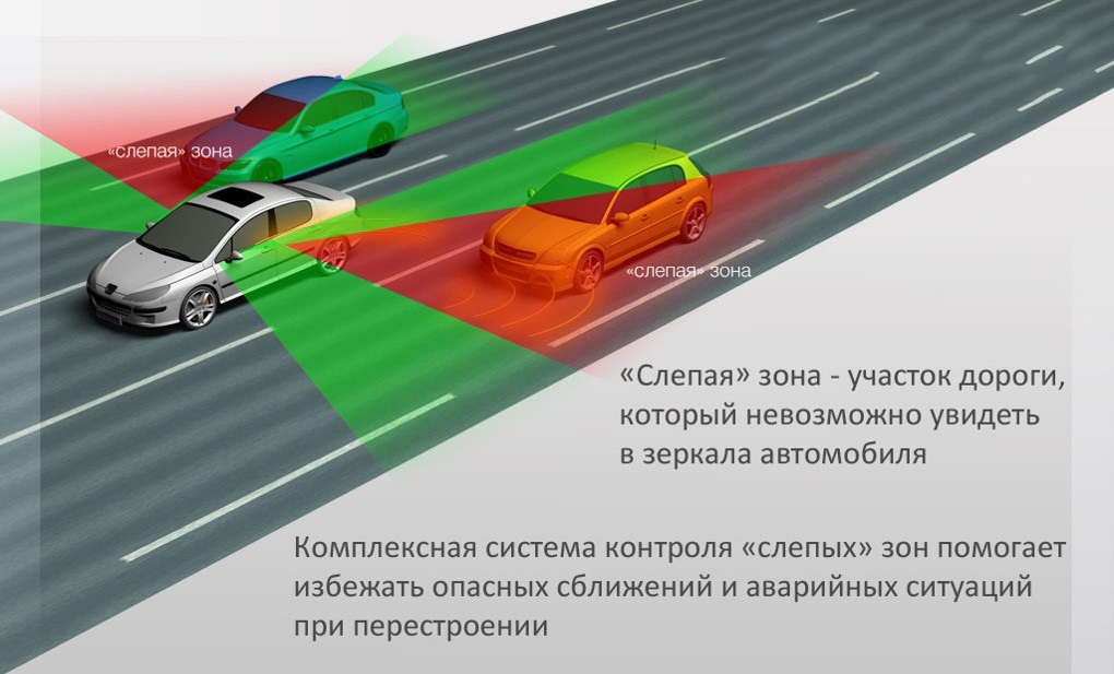 Слепые зоны автомобиля - что это такое?